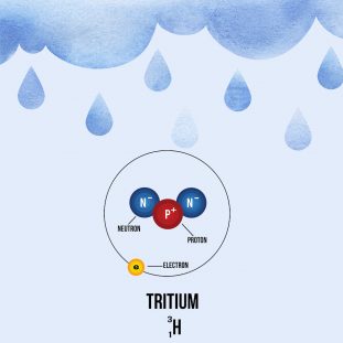IRSN-tritium
